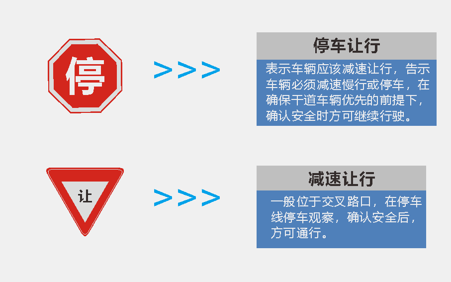 交通標(biāo)識標(biāo)牌概覽