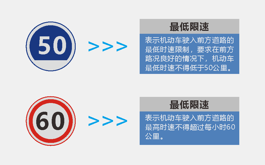 交通標(biāo)識(shí)標(biāo)牌-數(shù)字