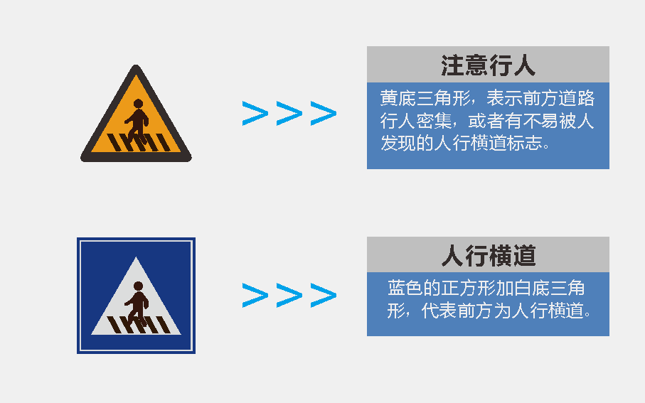 安全類標(biāo)識(shí)牌
