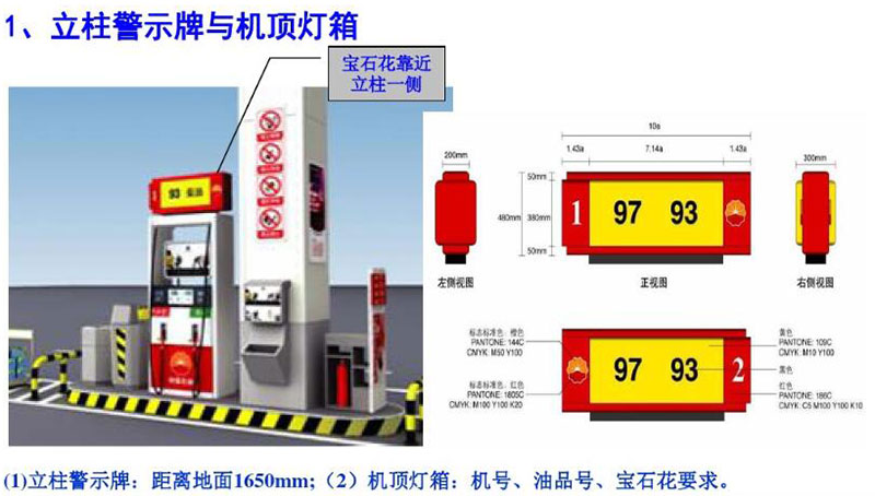 加油站警示標識