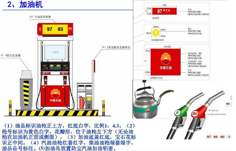 加油站油品標識